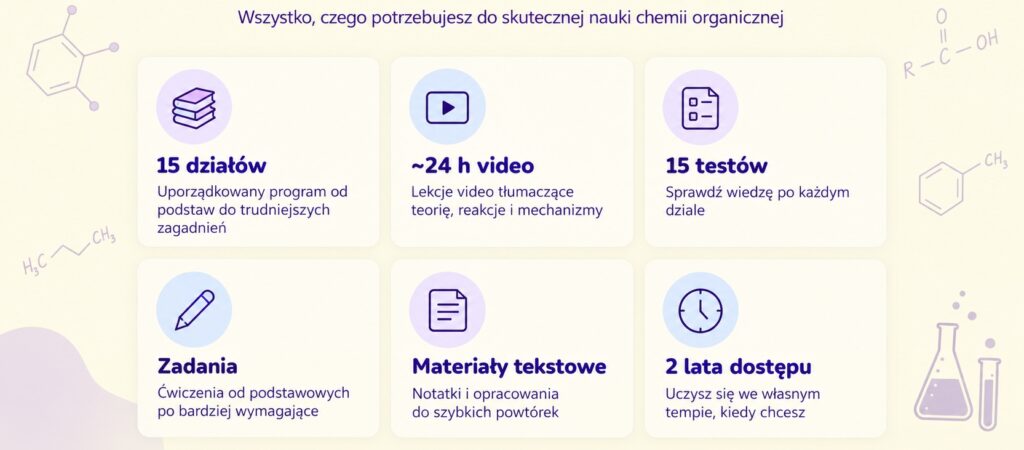 Materiały dostępne na platformie kursu chemii organicznej ELEMENTUM – 15 działów, 24 godziny wideo, testy, zadania i materiały tekstowe